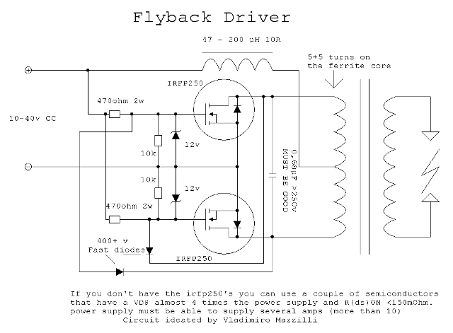 schematics